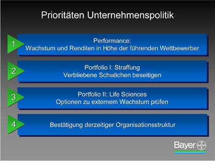 Grafik: Bayer AG