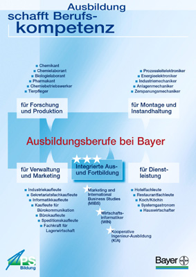 Tafel Bayer AG