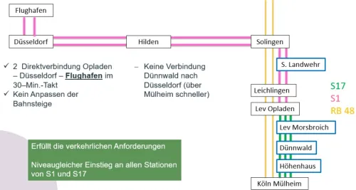 Gute Nachrichten für Leverkusener Pendler: S-Bahn-Ausbau bis Opladen möglich